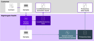 Multi omics how it works